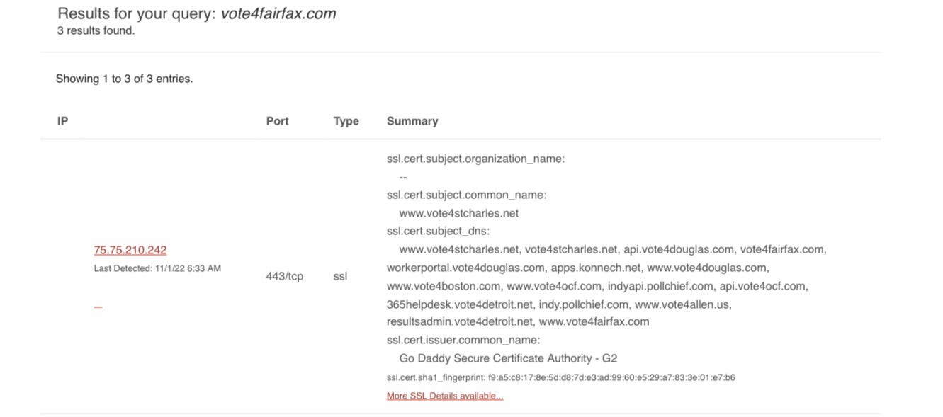 the IP search for vote4fairfax.com